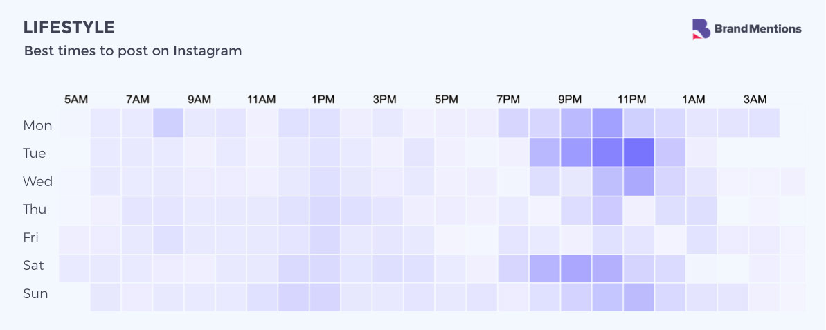 when to post on instagram saturday